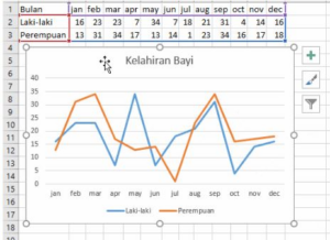 Memvisualisasikan Data Suhu Panduan Lengkap Membuat Grafik di