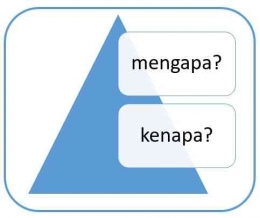 5 Alasan Mengejutkan Kenapa Word yang Dibuka Berubah Menjadi Baca Saja Saat Cari Berita