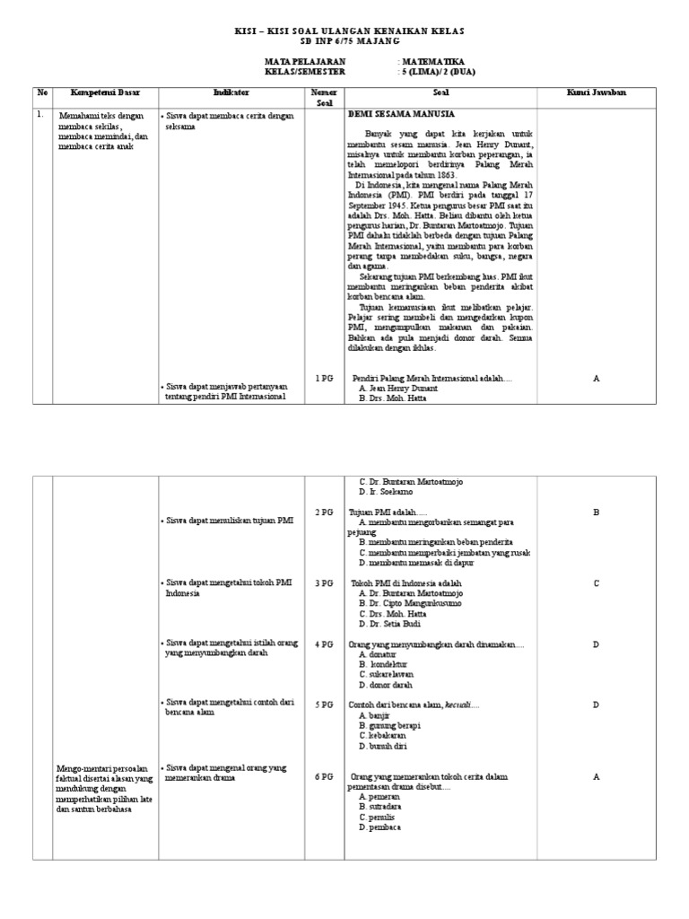 5 Rahasia Tersembunyi dalam Contoh Kisi-kisi Soal UKK Kelas 5 Semester 1 yang Wajib Diketahui Guru 5 Rahasia Tersembunyi dalam Contoh Kisi-kisi Soal UKK Kelas 5 Semester 1 yang Wajib Diketahui Guru