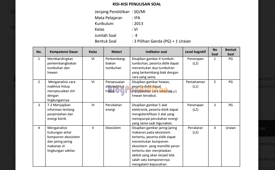 7 Contoh Kisi Kisi Soal PKN SD Kelas 1 Kurikulum 13 yang Ternyata Sering Muncul di Ujian 2026