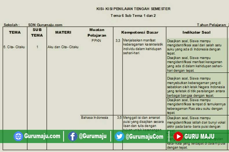 7 Rahasia Kisi Kisis Soal PTS Kelas 4 Semester 2 yang Wajib Tahu Sebelum Ujian Dimulai