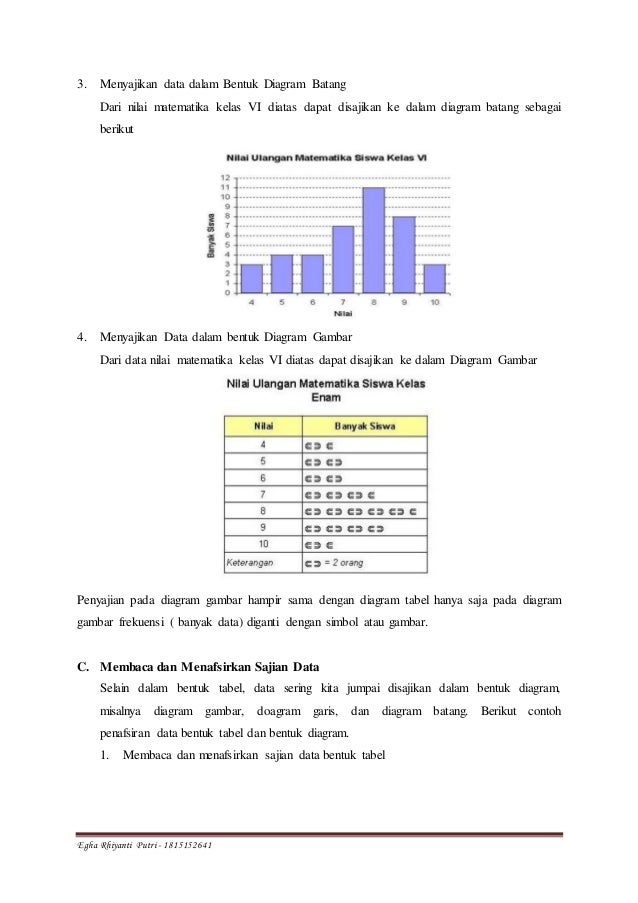 Materi Penyajian Data Kelas 7 Dalchaebi