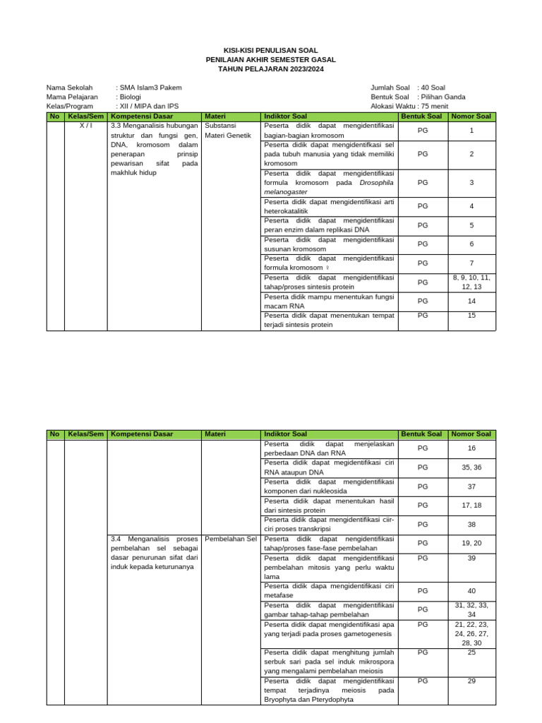 Kisi-Kisi Soal Biologi Kelas XII PDF Kisi-Kisi Soal Biologi Kelas XII PDF