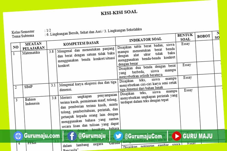 Contoh Kisi-Kisi Soal Ulangan Harian K13 SD Kelas 1 yang Terbukti Bikin Anak Paham Tanpa Terbebani Contoh Kisi-Kisi Soal Ulangan Harian K13 SD Kelas 1 yang Terbukti Bikin Anak Paham Tanpa Terbebani