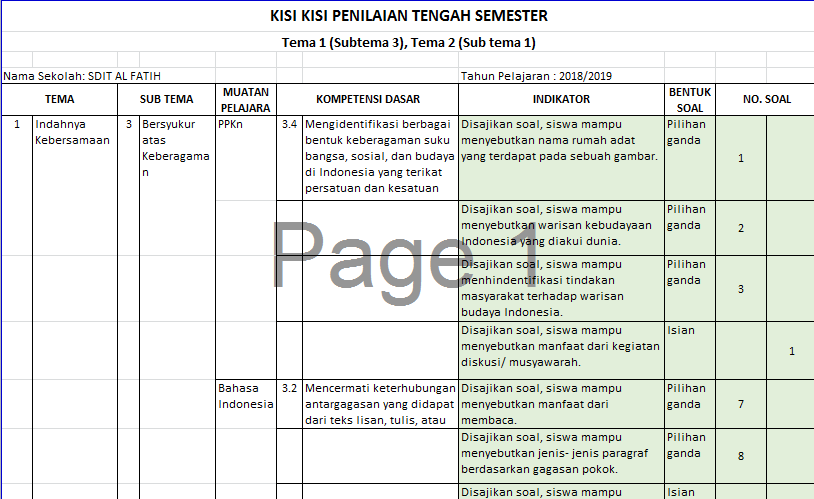 Terbukti! Kisi Kisi Soal UTS Kelas 4 Semester 1 Tema 2 yang Wajib Kamu Kuasai Sekarang