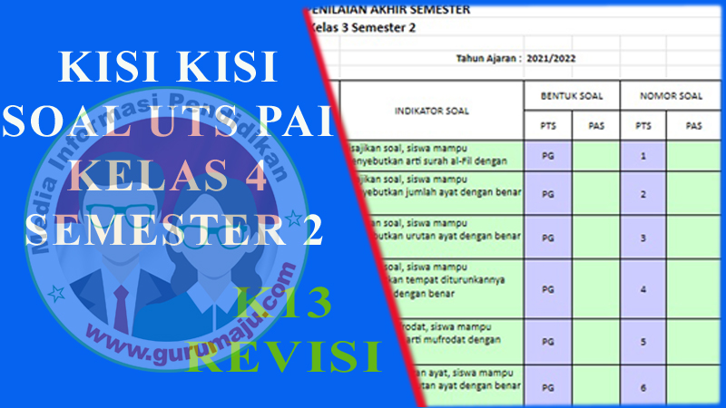 Wajib Tahu Bocoran Kisi Kisi Soal UTS Kelas 4 Semester 2 K13 Agar Nilai Sempurna