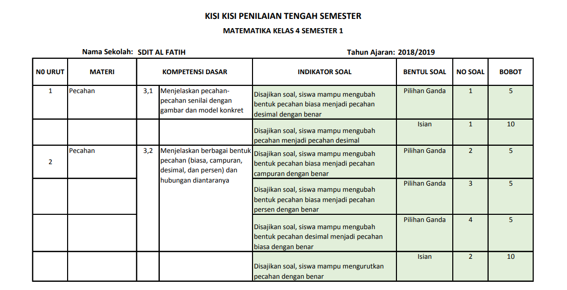Wajib Tahu! Bocoran Kisi Kisi Soal UTS Kelas 4 Tema 1 Kurikulum 2013 Agar Nilai Sempurna