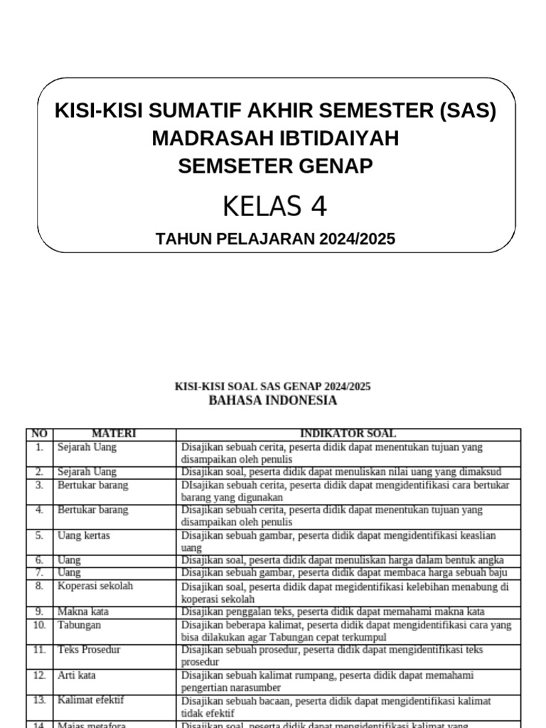 Wajib Tahu Rahasia Kisi Kisi Soal Ulangan Semester Kelas 4 Semester 1 KTSP Terbaru